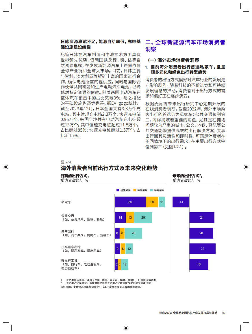 驶向2030:全球新能源汽车产业发展格局与展望报告图片