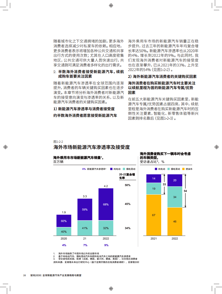 驶向2030:全球新能源汽车产业发展格局与展望报告图片