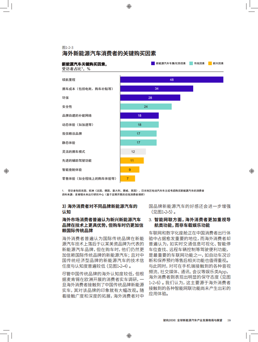 驶向2030:全球新能源汽车产业发展格局与展望报告图片