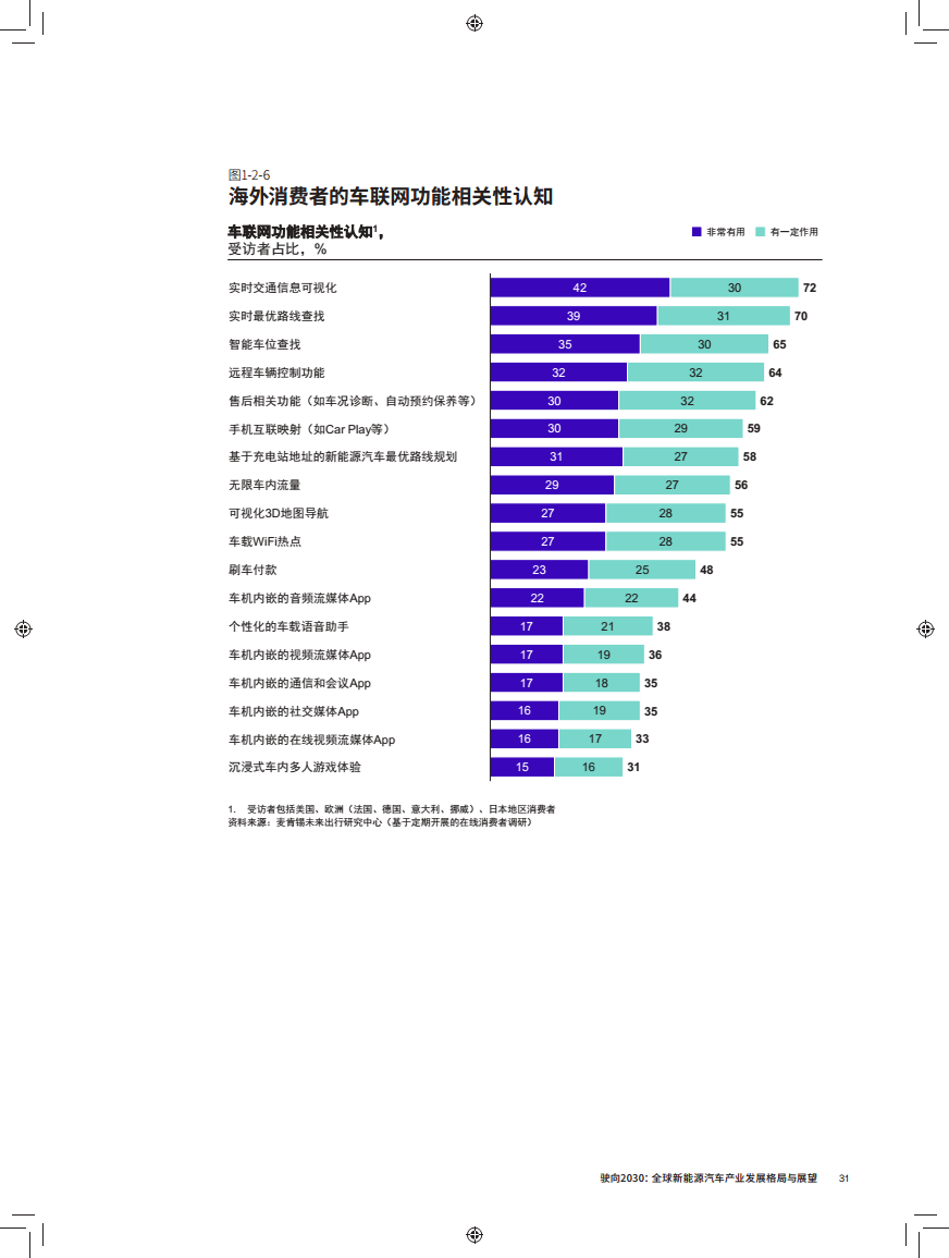 驶向2030:全球新能源汽车产业发展格局与展望报告图片