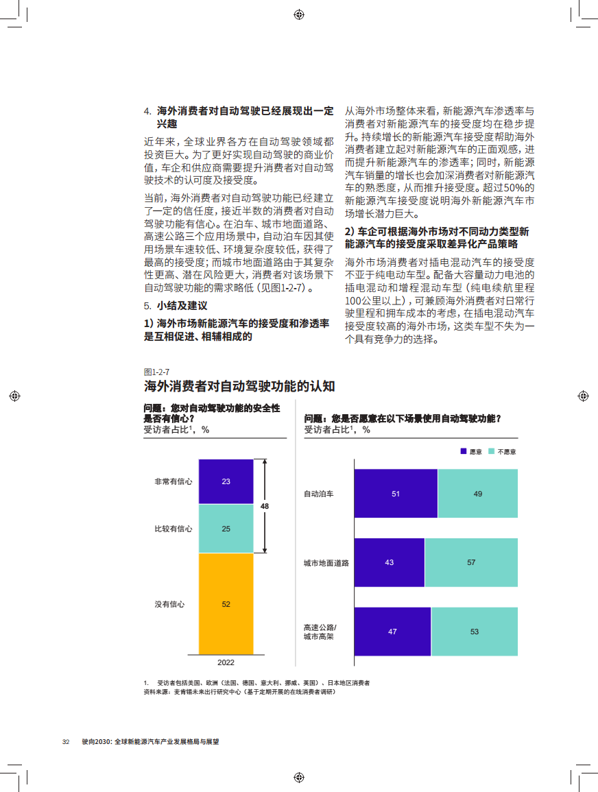 驶向2030:全球新能源汽车产业发展格局与展望报告图片