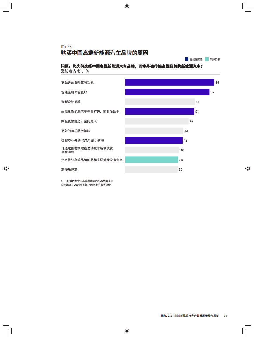 驶向2030:全球新能源汽车产业发展格局与展望报告图片