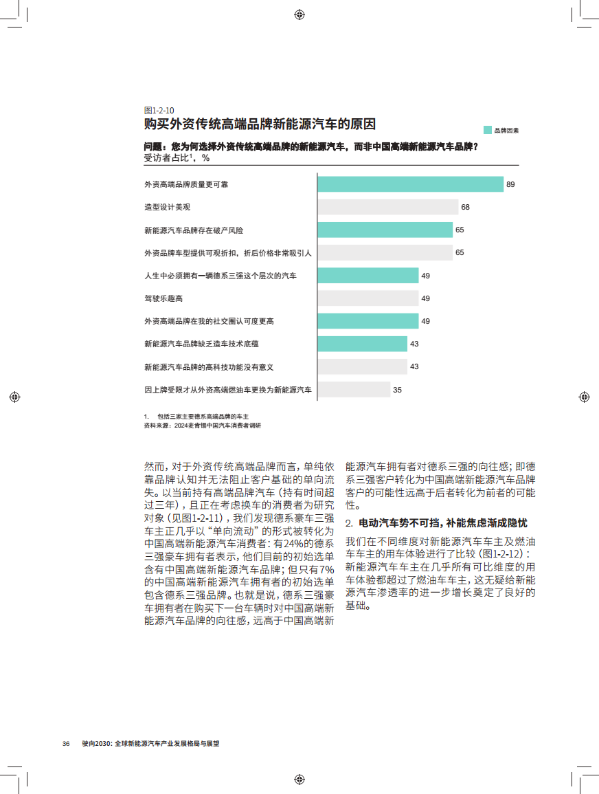 驶向2030:全球新能源汽车产业发展格局与展望报告图片