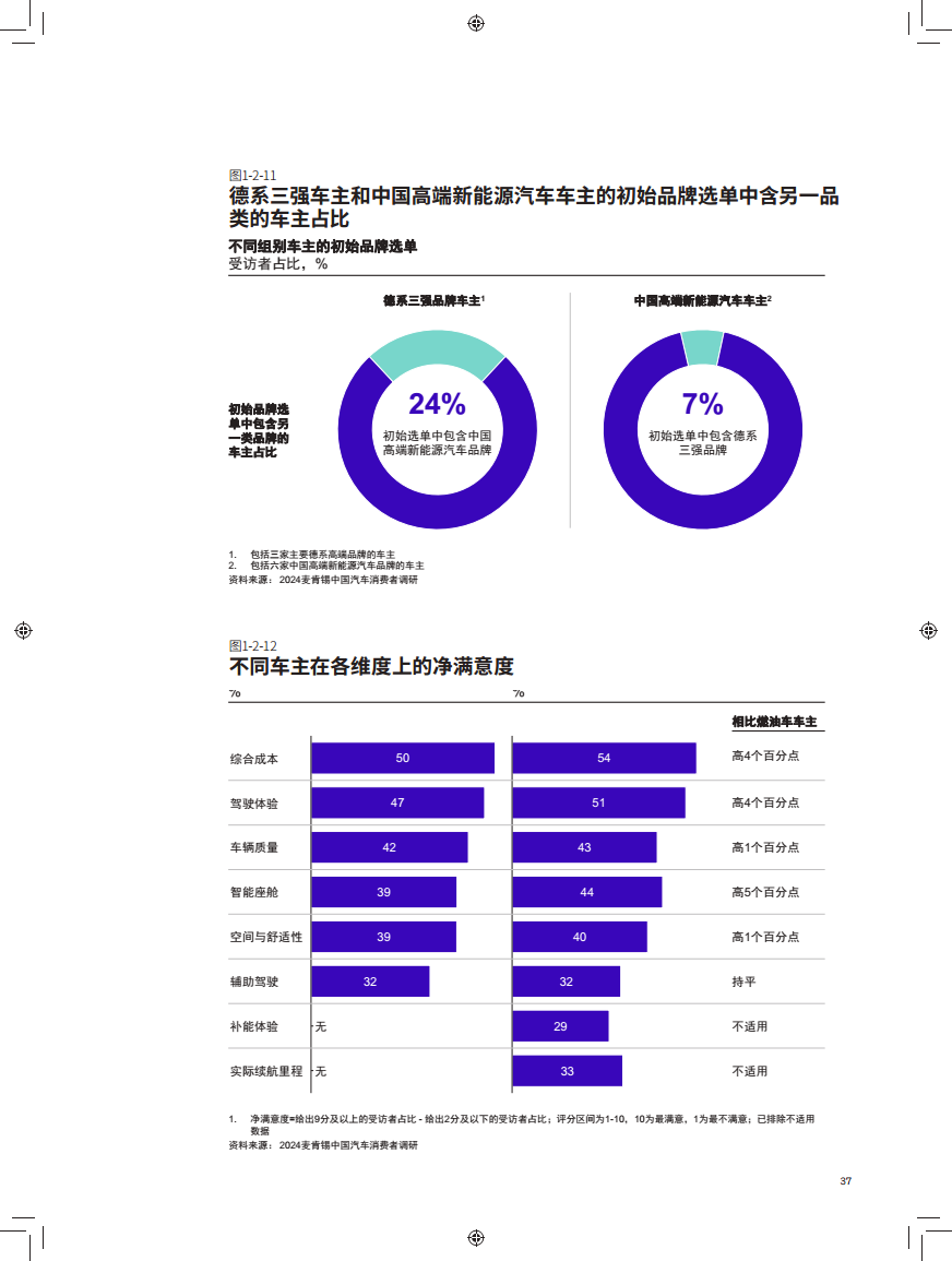 驶向2030:全球新能源汽车产业发展格局与展望报告图片