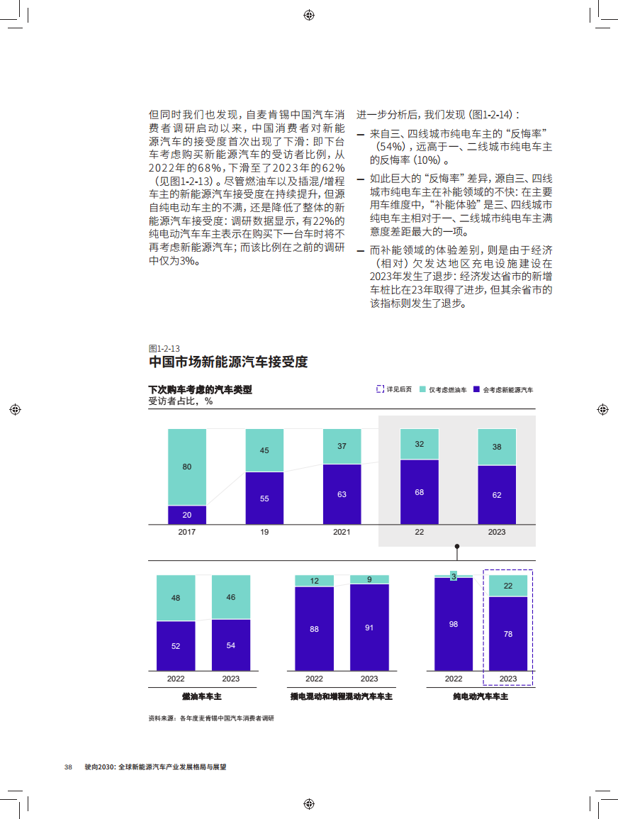 驶向2030:全球新能源汽车产业发展格局与展望报告图片