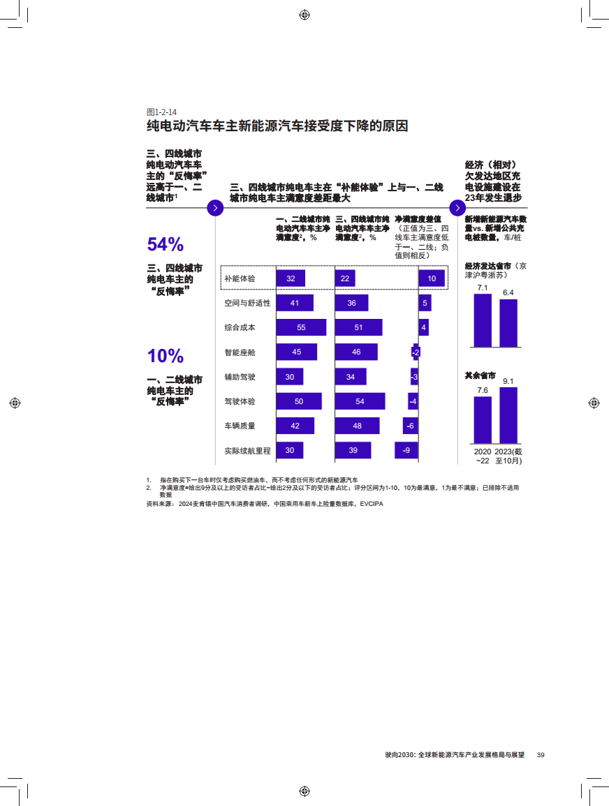 驶向2030:全球新能源汽车产业发展格局与展望报告图片