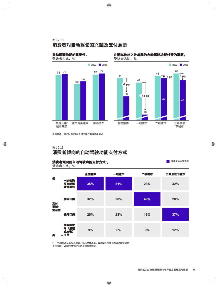 驶向2030:全球新能源汽车产业发展格局与展望报告图片