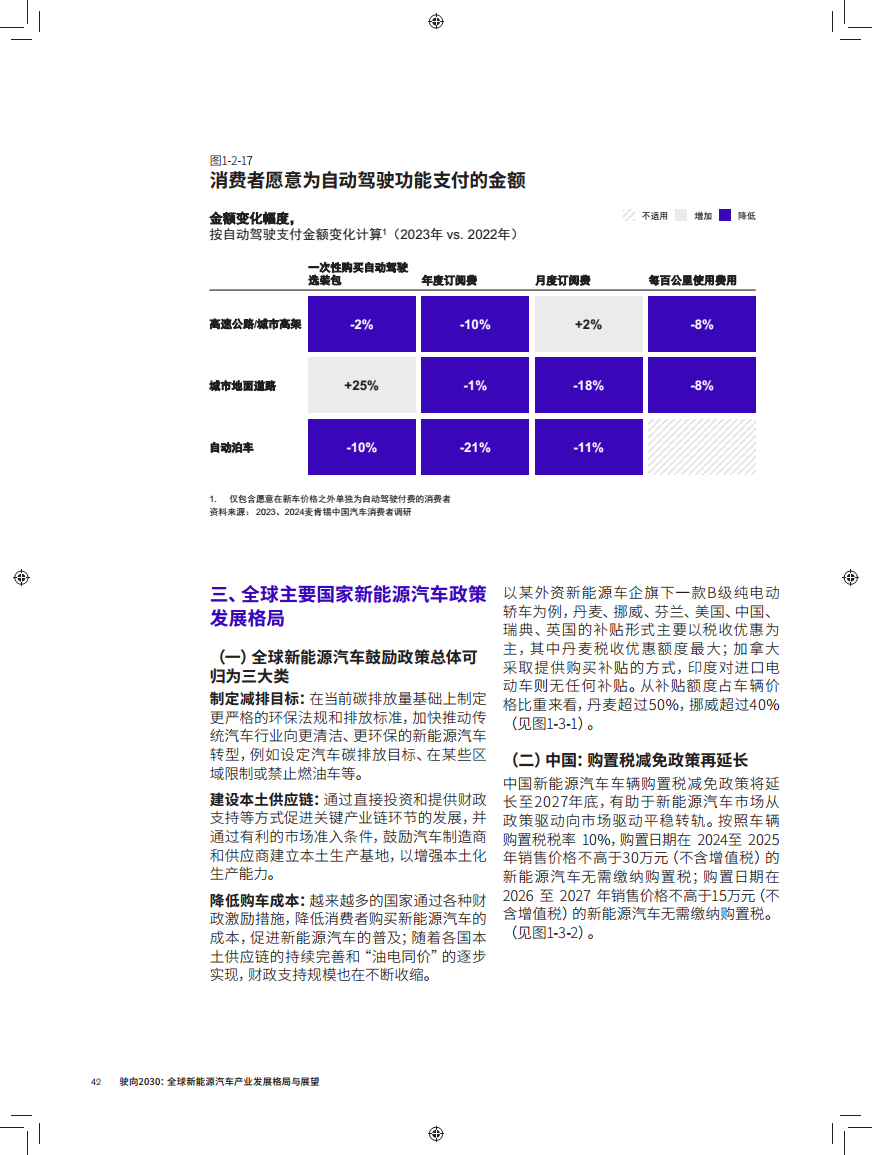 驶向2030:全球新能源汽车产业发展格局与展望报告图片