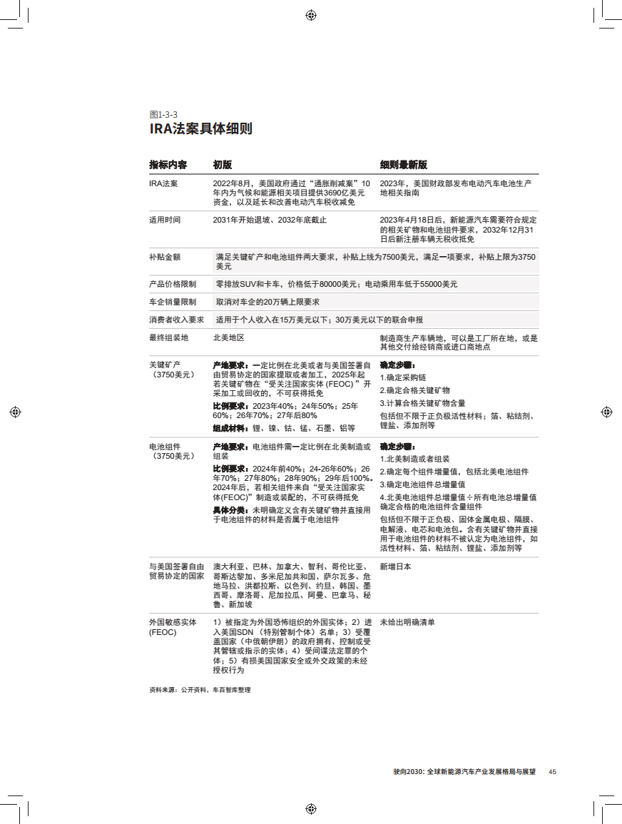 驶向2030:全球新能源汽车产业发展格局与展望报告图片