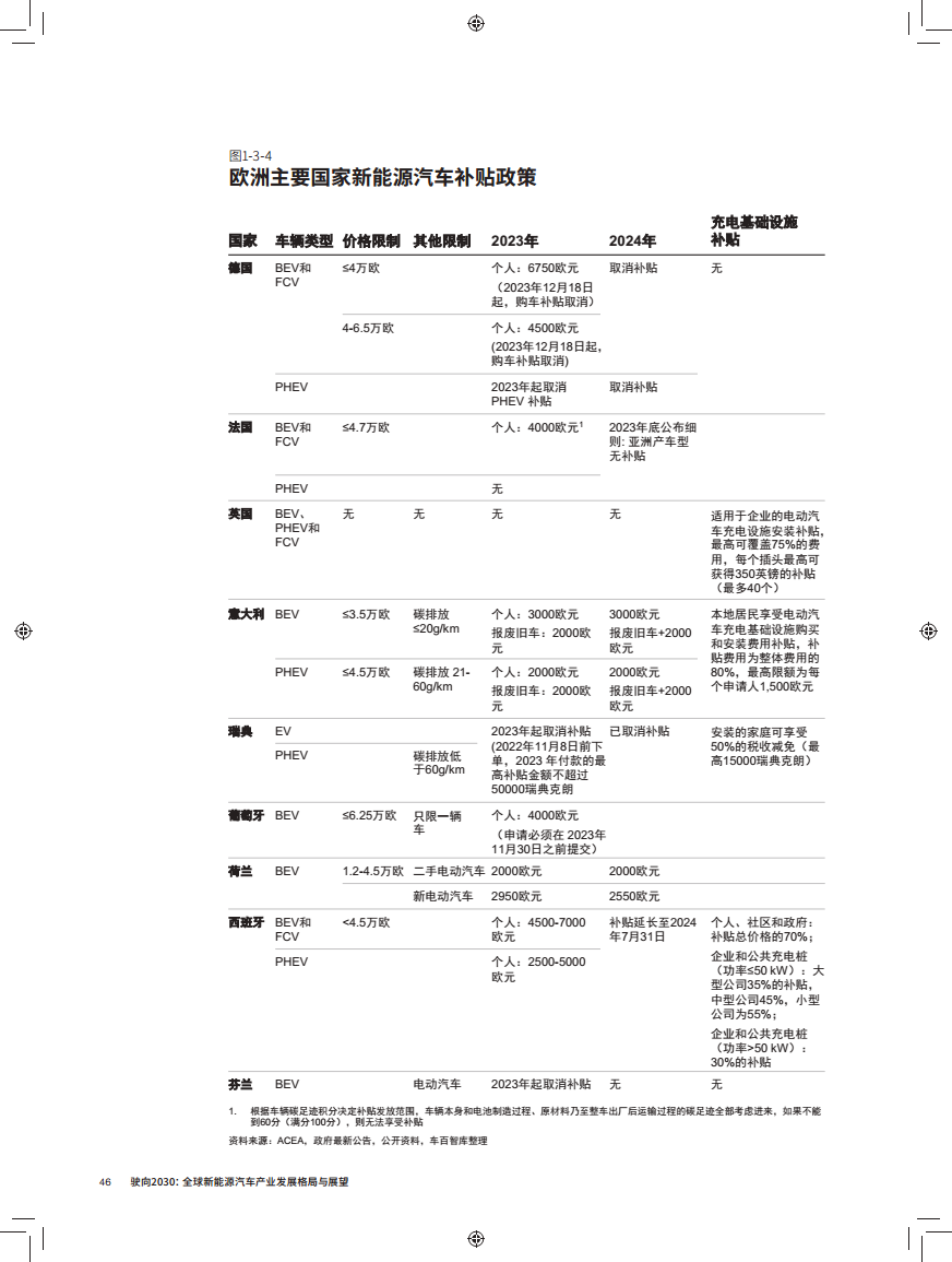 驶向2030:全球新能源汽车产业发展格局与展望报告图片