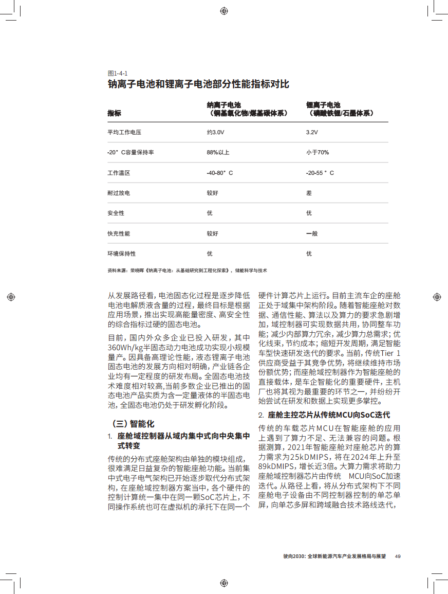 驶向2030:全球新能源汽车产业发展格局与展望报告图片