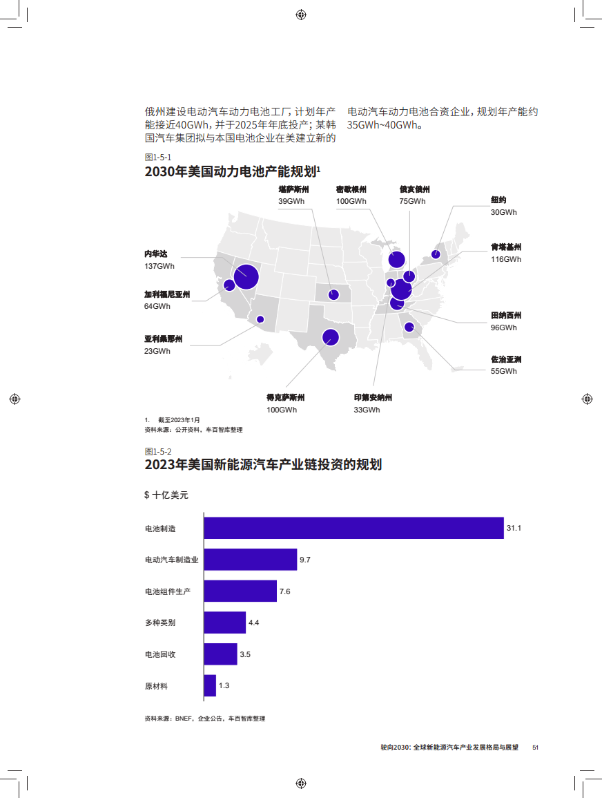 驶向2030:全球新能源汽车产业发展格局与展望报告图片