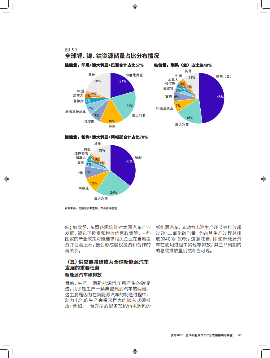 驶向2030:全球新能源汽车产业发展格局与展望报告图片