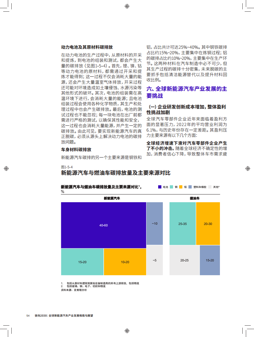 驶向2030:全球新能源汽车产业发展格局与展望报告图片