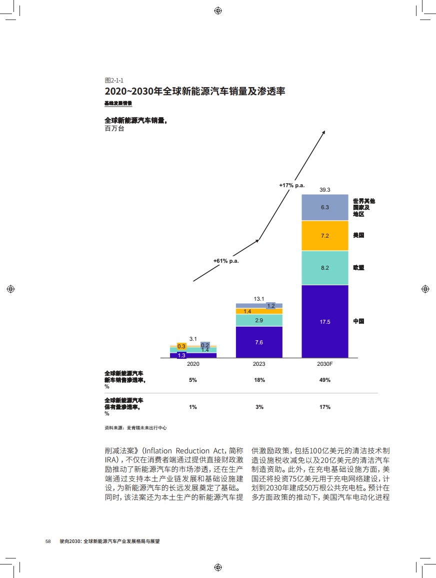 驶向2030:全球新能源汽车产业发展格局与展望报告图片