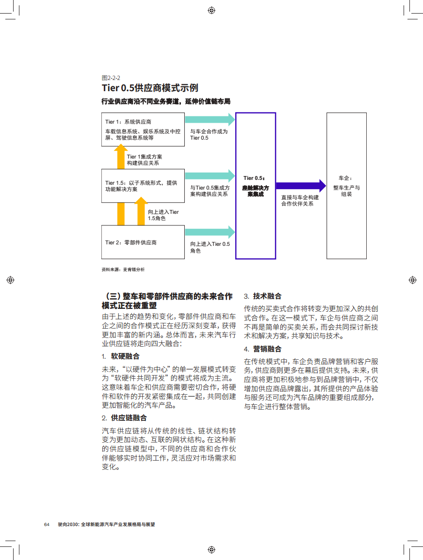 驶向2030:全球新能源汽车产业发展格局与展望报告图片