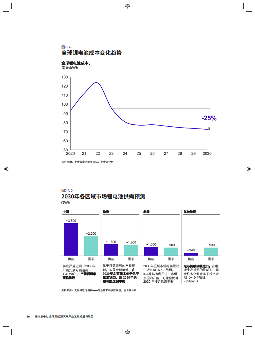驶向2030:全球新能源汽车产业发展格局与展望报告图片