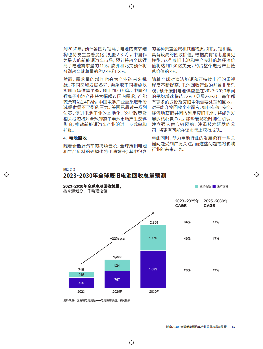 驶向2030:全球新能源汽车产业发展格局与展望报告图片