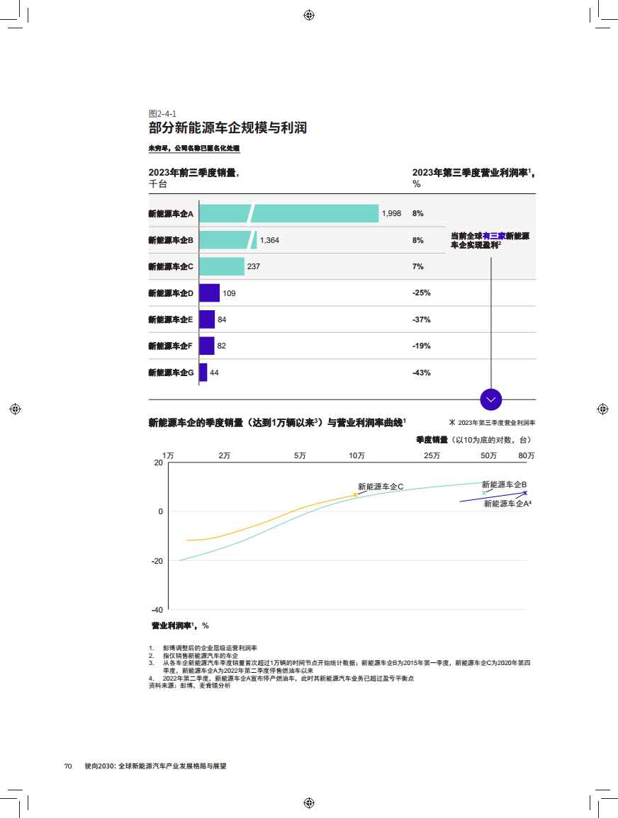 驶向2030:全球新能源汽车产业发展格局与展望报告图片
