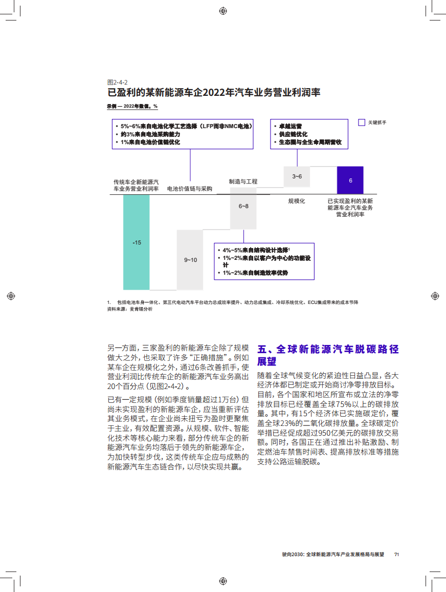 驶向2030:全球新能源汽车产业发展格局与展望报告图片