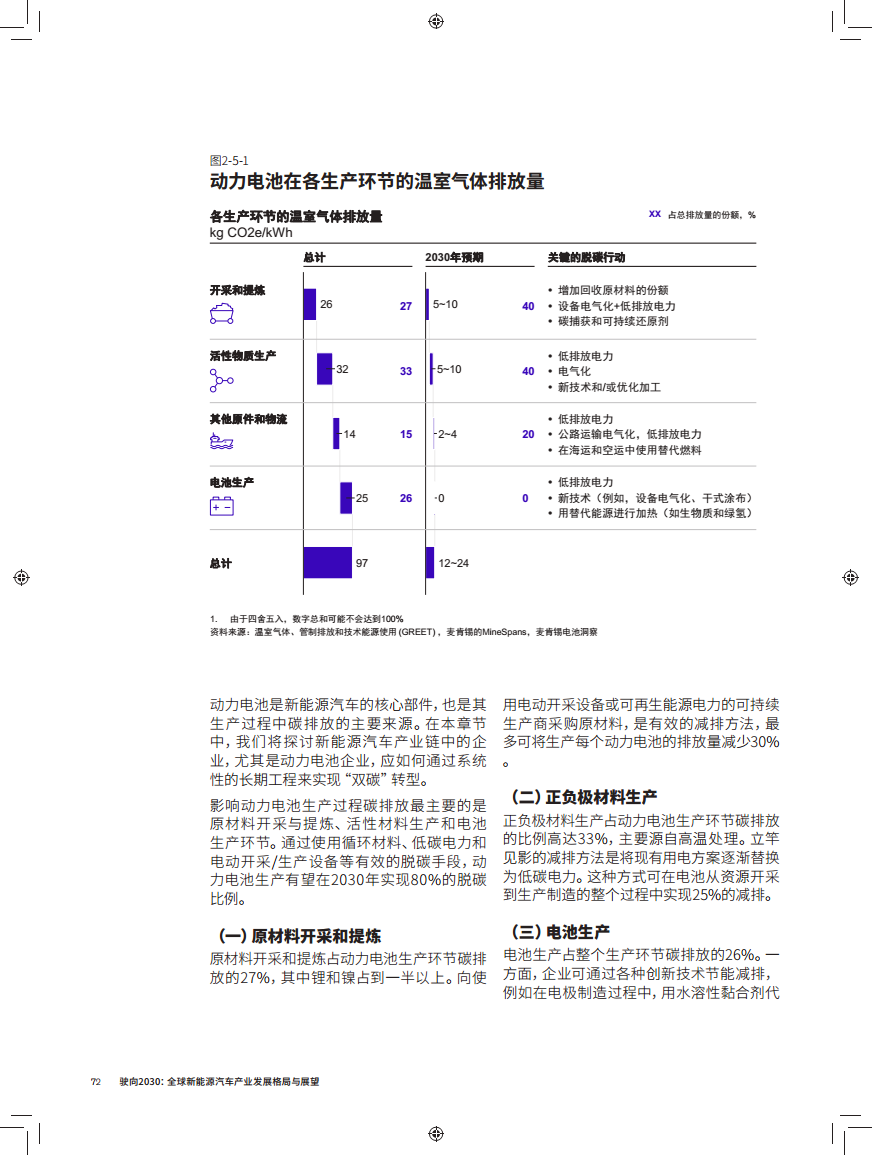 驶向2030:全球新能源汽车产业发展格局与展望报告图片