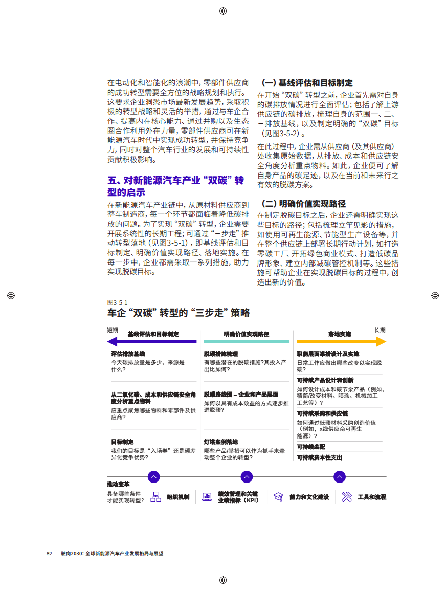驶向2030:全球新能源汽车产业发展格局与展望报告图片