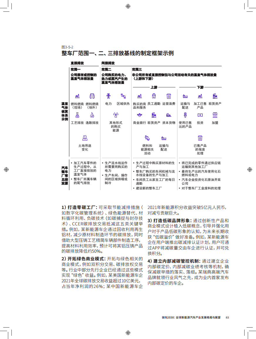 驶向2030:全球新能源汽车产业发展格局与展望报告图片