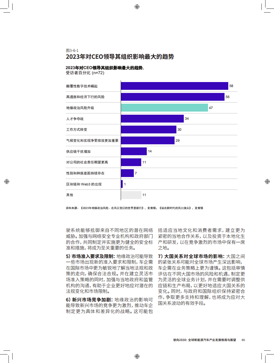 驶向2030:全球新能源汽车产业发展格局与展望报告图片
