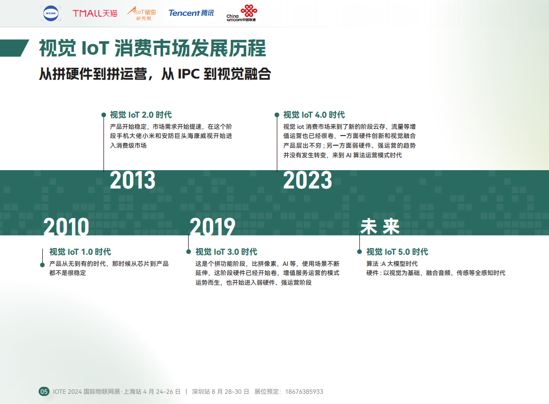 2024视觉IoT消费市场分析报告图片