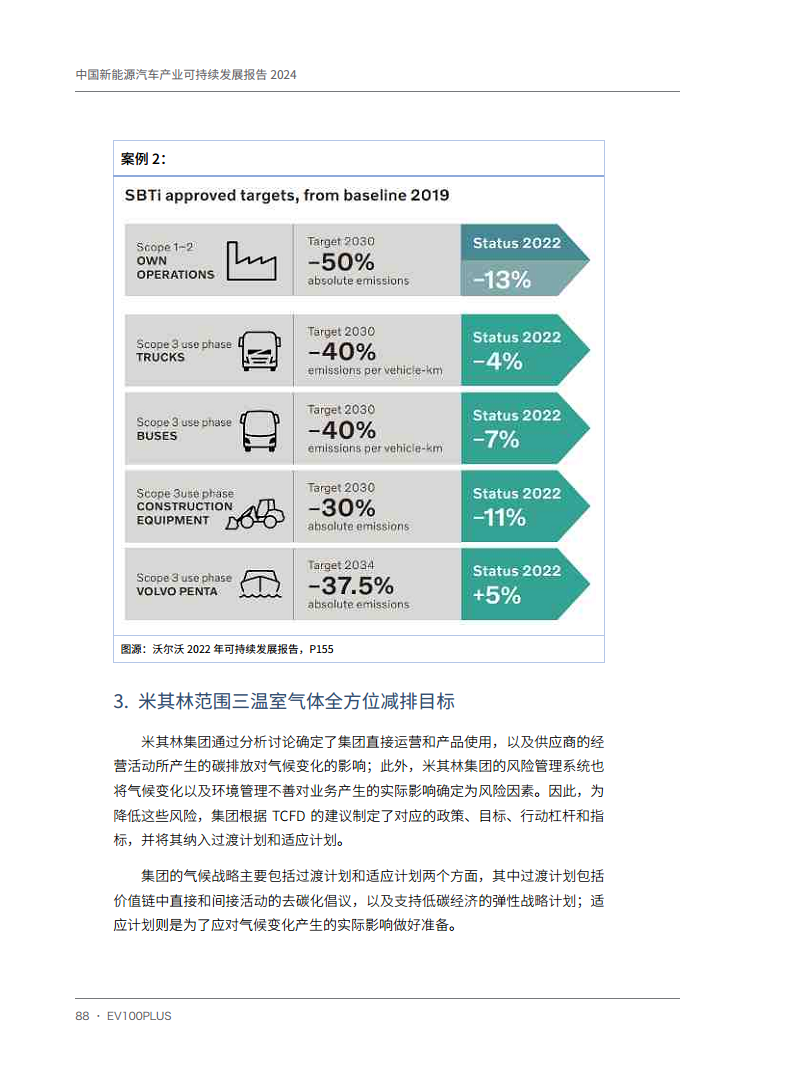 中国新能源汽车产业可持续发展报告2024图片