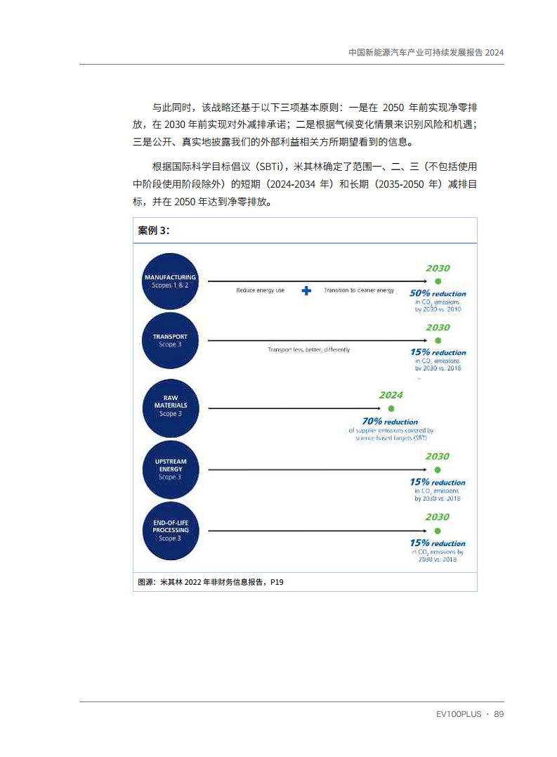 中国新能源汽车产业可持续发展报告2024图片