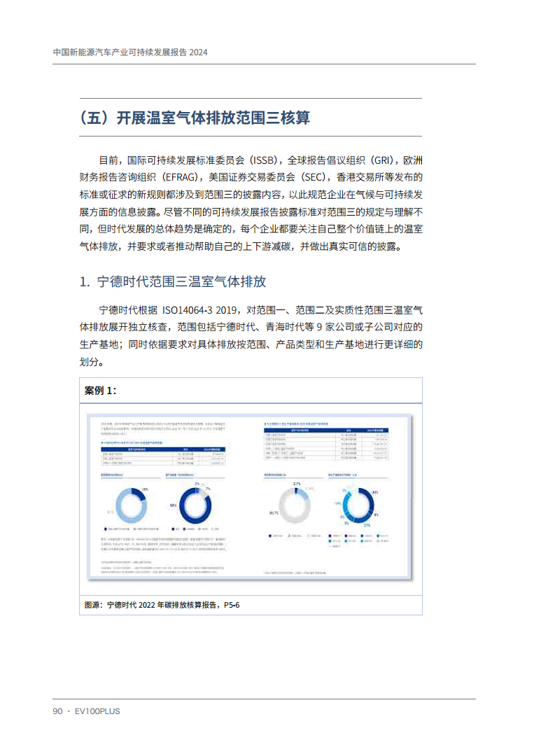 中国新能源汽车产业可持续发展报告2024图片