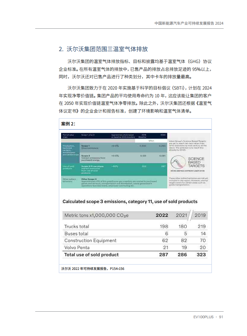 中国新能源汽车产业可持续发展报告2024图片