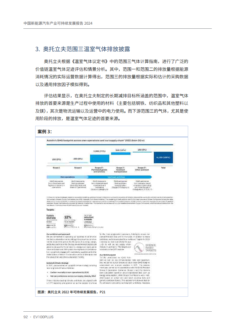 中国新能源汽车产业可持续发展报告2024图片