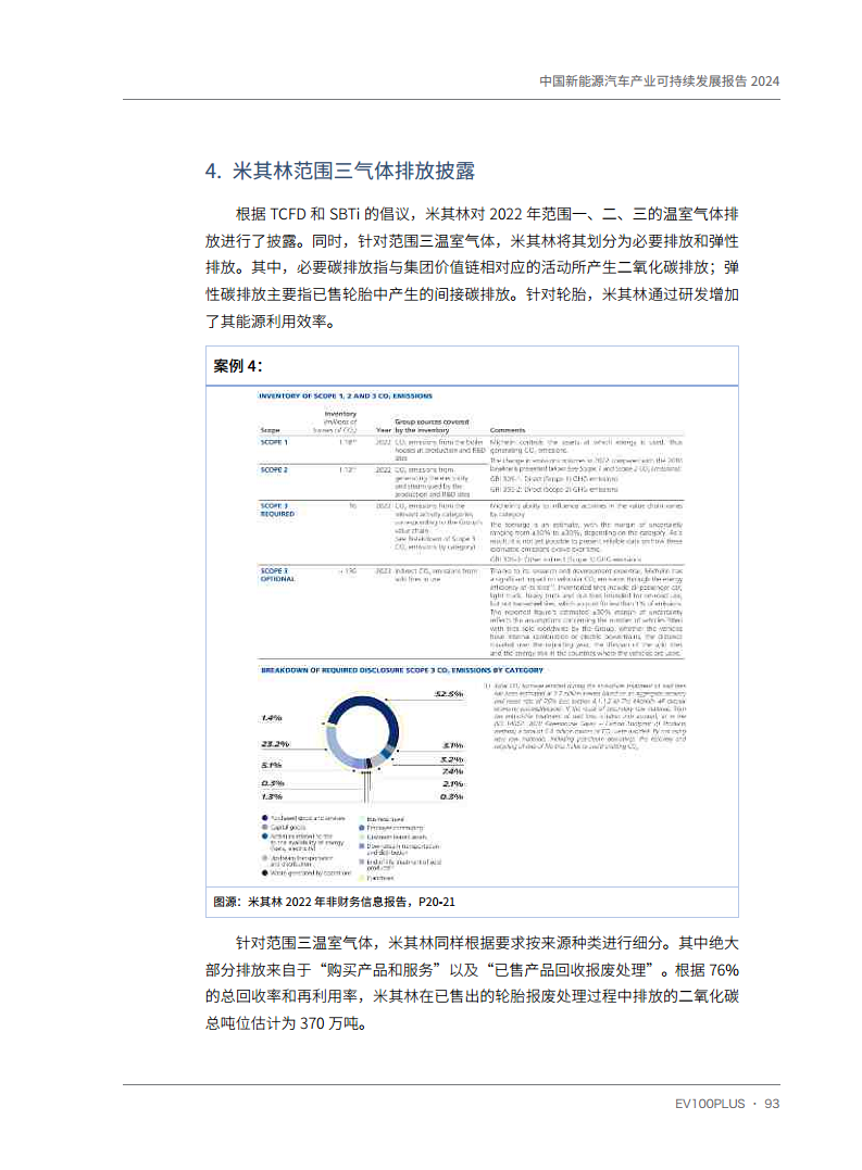 中国新能源汽车产业可持续发展报告2024图片