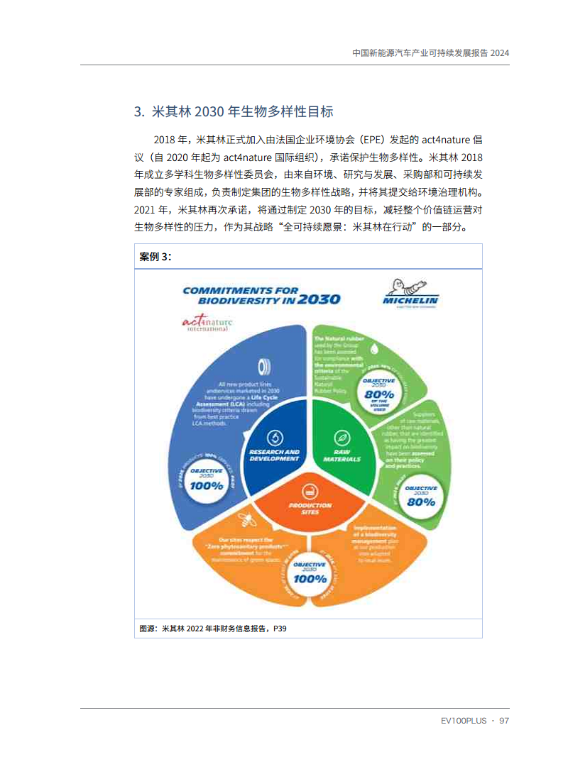 中国新能源汽车产业可持续发展报告2024图片