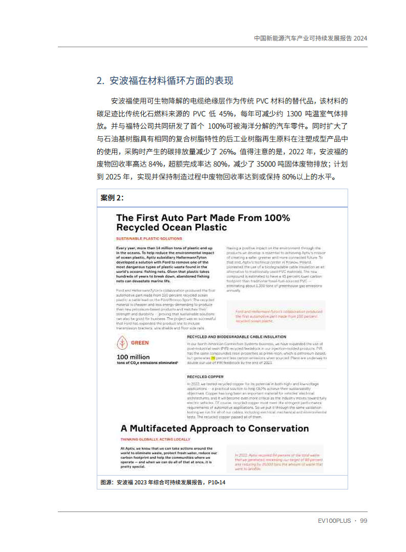 中国新能源汽车产业可持续发展报告2024图片