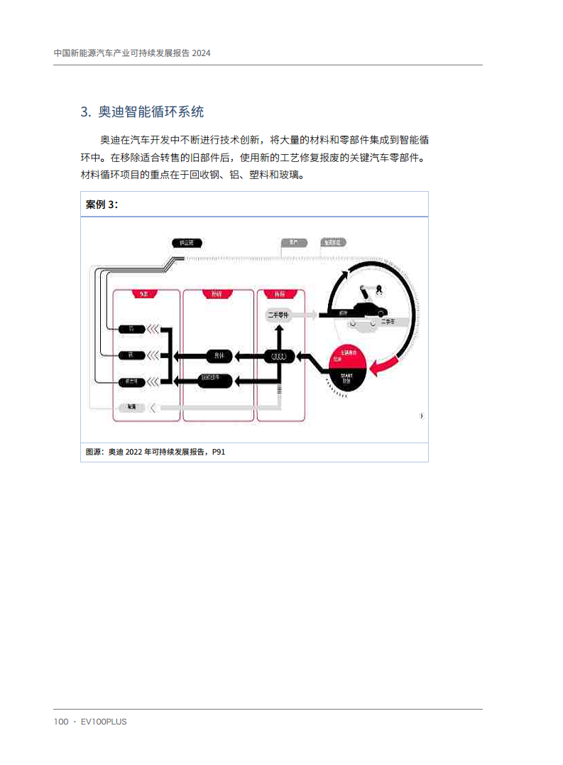 中国新能源汽车产业可持续发展报告2024图片