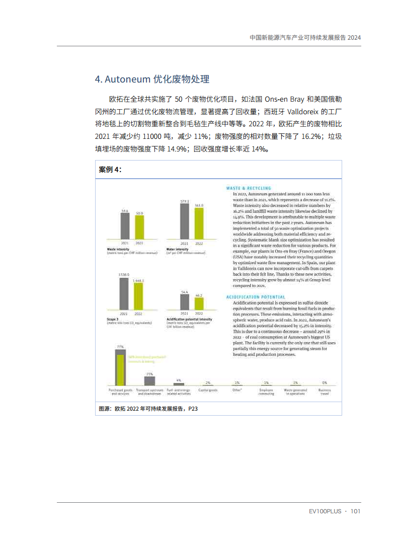 中国新能源汽车产业可持续发展报告2024图片