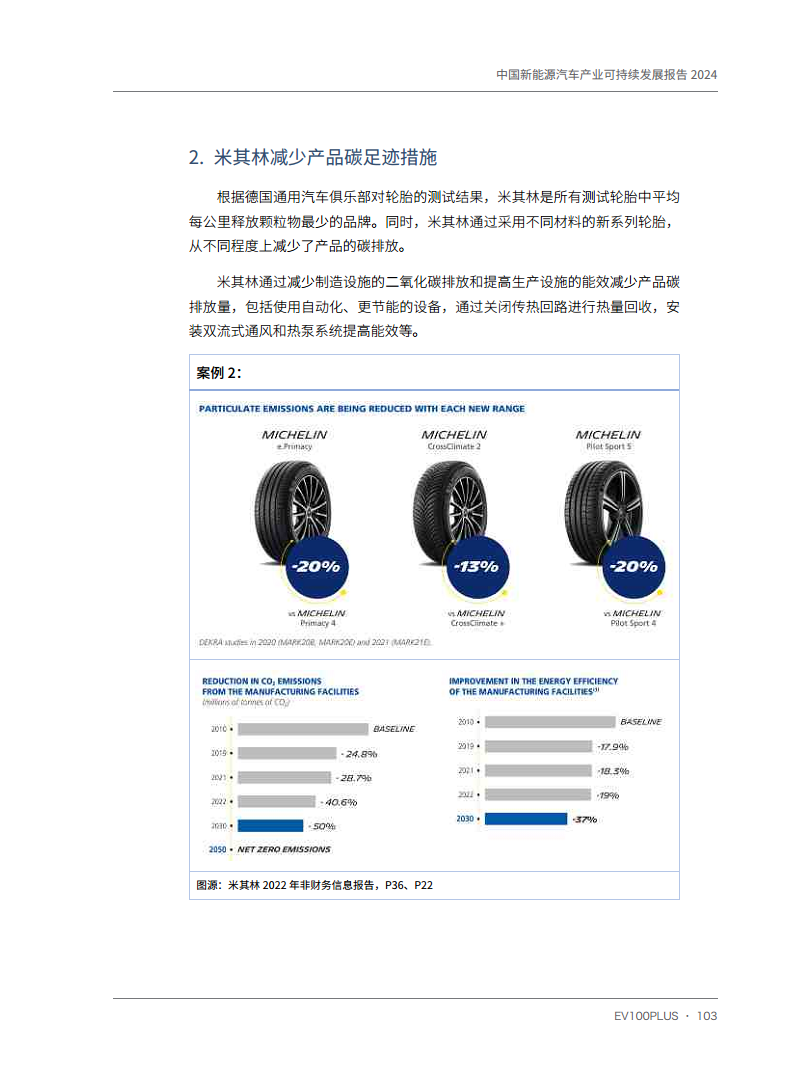 中国新能源汽车产业可持续发展报告2024图片