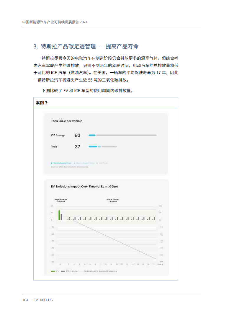 中国新能源汽车产业可持续发展报告2024图片