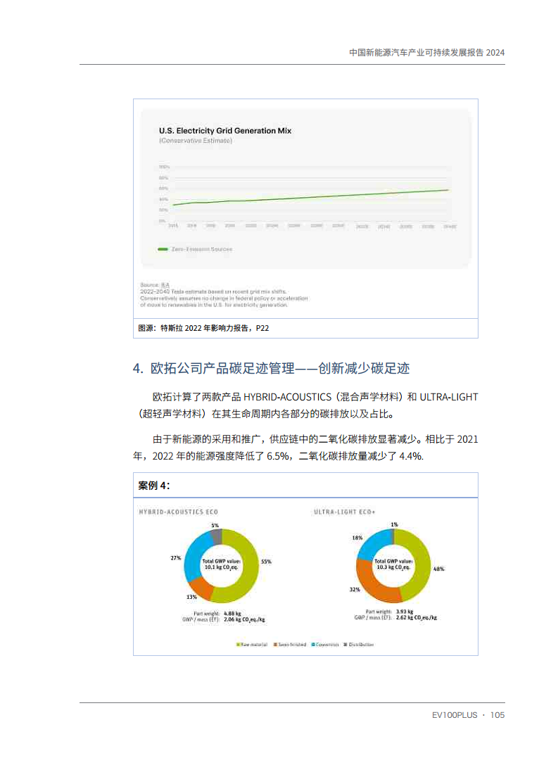 中国新能源汽车产业可持续发展报告2024图片