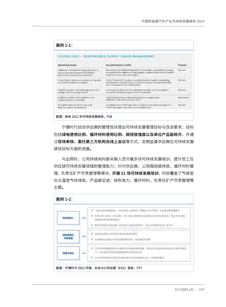 中国新能源汽车产业可持续发展报告2024图片