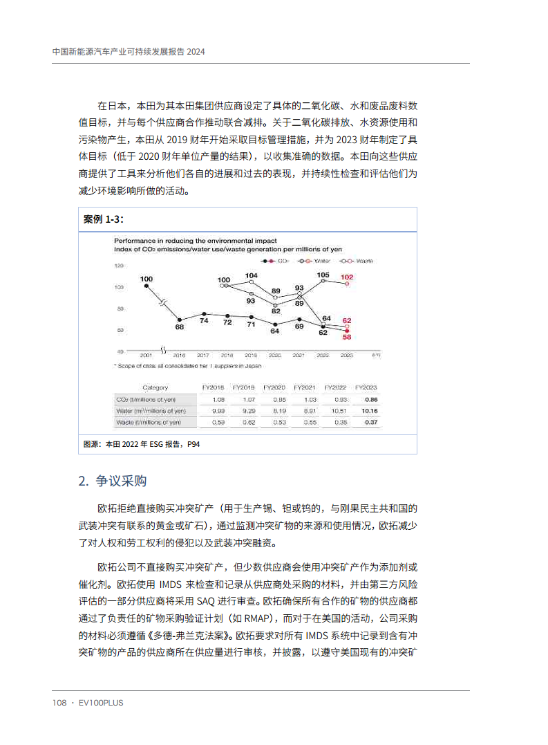 中国新能源汽车产业可持续发展报告2024图片