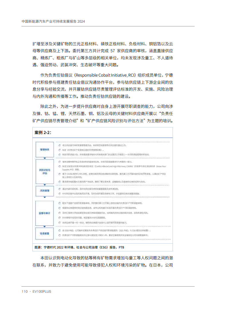 中国新能源汽车产业可持续发展报告2024图片