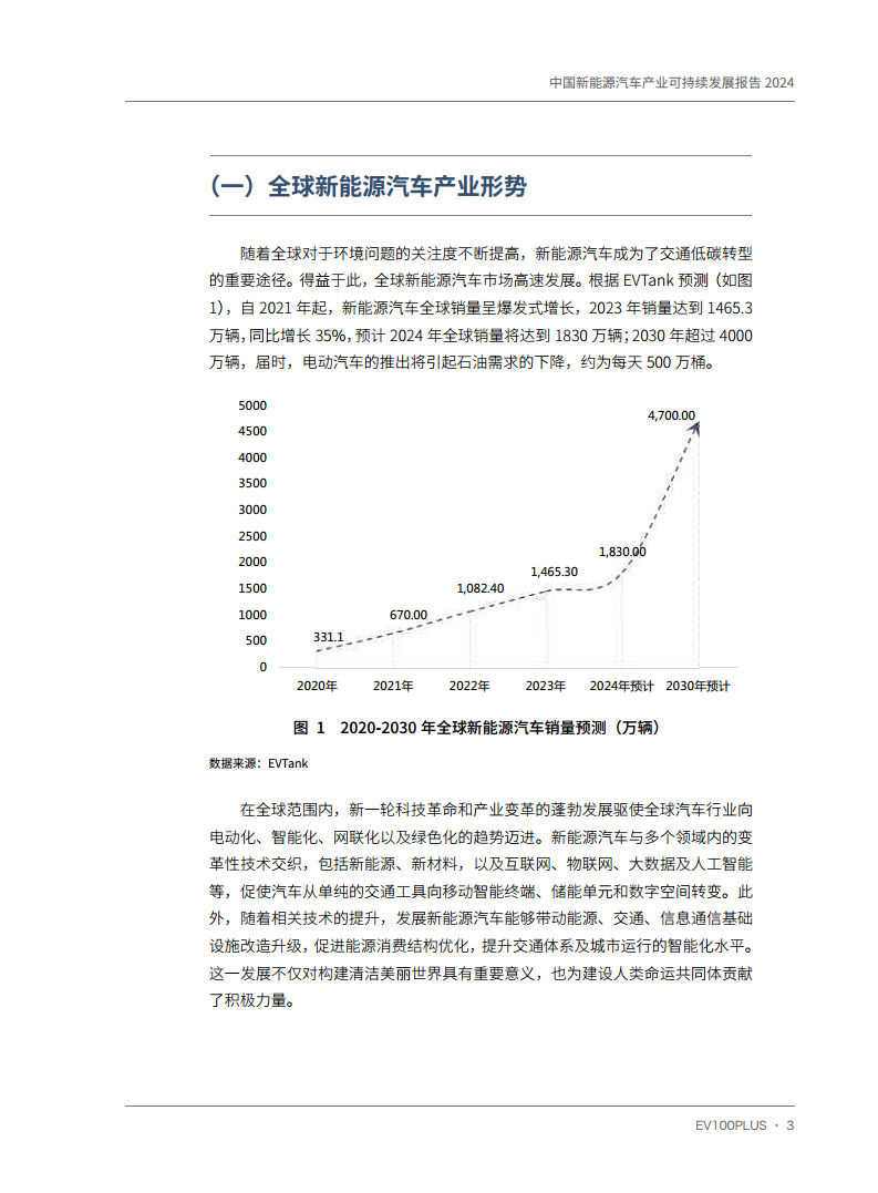 中国新能源汽车产业可持续发展报告2024图片