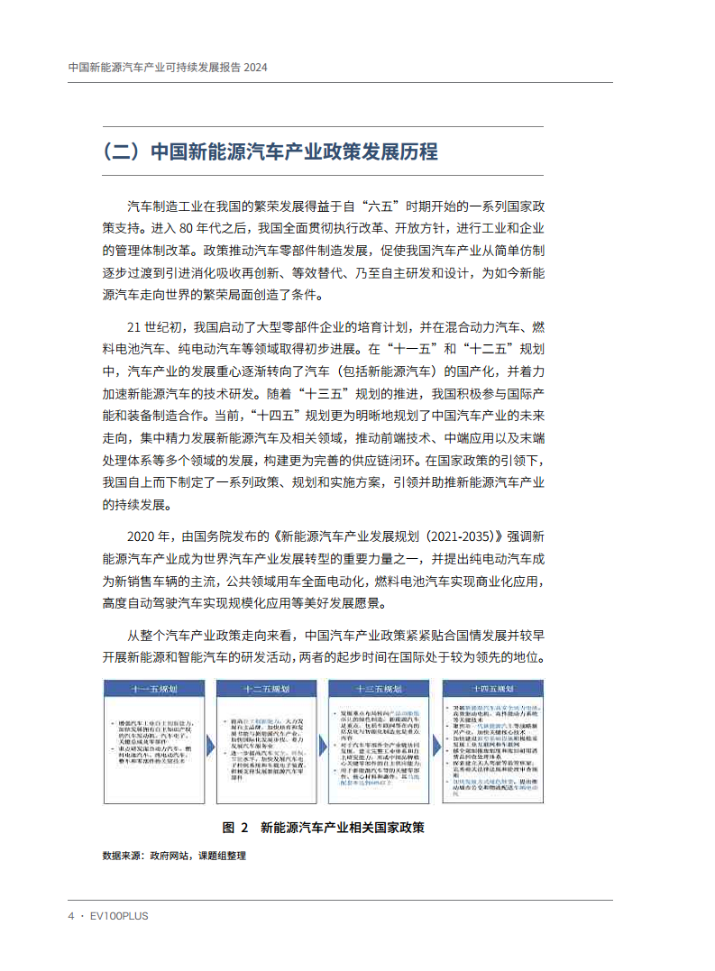 中国新能源汽车产业可持续发展报告2024图片