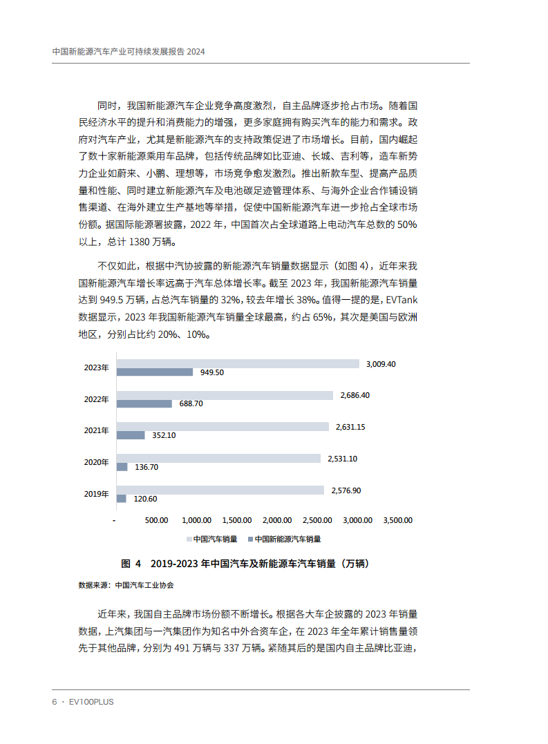 中国新能源汽车产业可持续发展报告2024图片