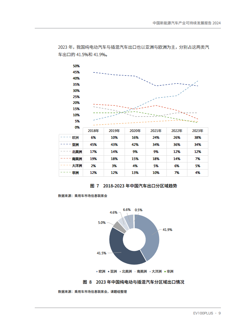 中国新能源汽车产业可持续发展报告2024图片