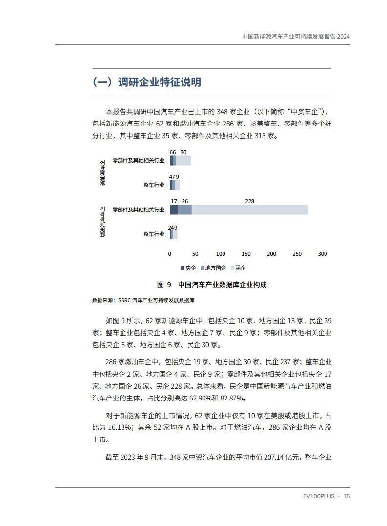 中国新能源汽车产业可持续发展报告2024图片